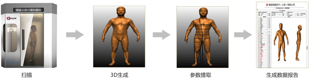 機場安檢掃描侵犯了誰？細數(shù)人體掃描儀的應用